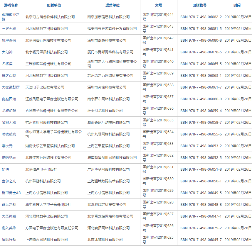 2019年2月份国产网络游戏审批信息