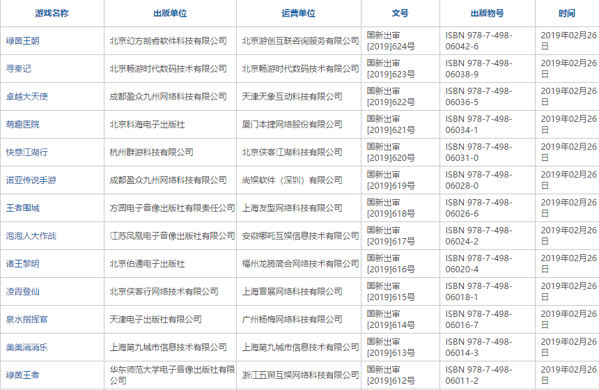 2019年2月份国产网络游戏审批信息