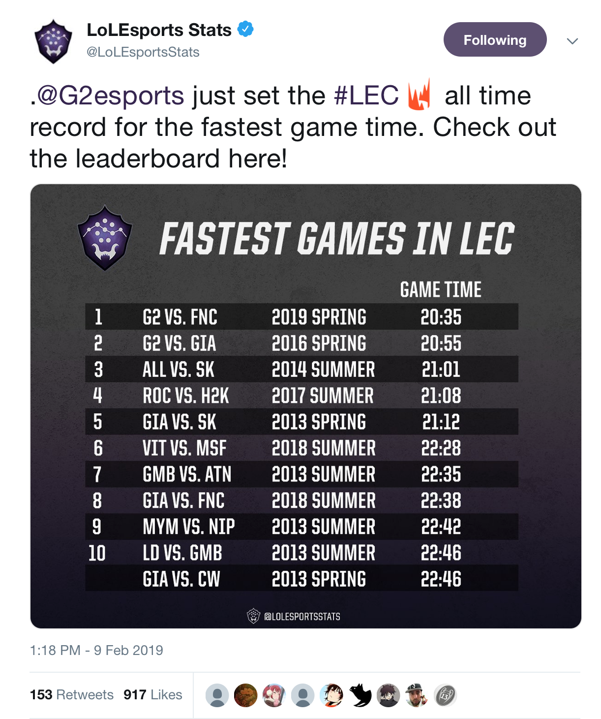 LEC焦点战G2 vs FNC：仅用20分钟 G2刷新LEC最快比赛记录