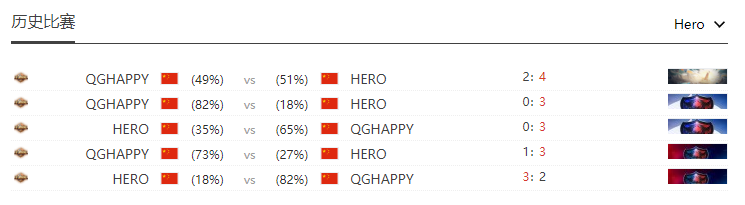 [前瞻] QGhappy vs Hero久竞:两代传奇打响赛季第一枪