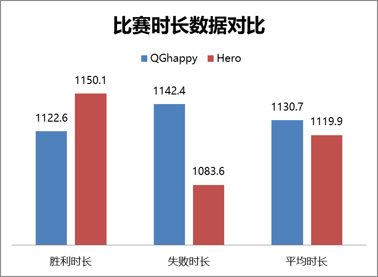 [前瞻] QGhappy vs Hero久竞:两代传奇打响赛季第一枪