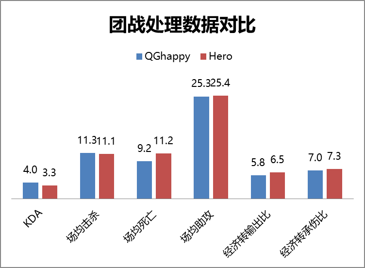 [前瞻] QGhappy vs Hero久竞:两代传奇打响赛季第一枪