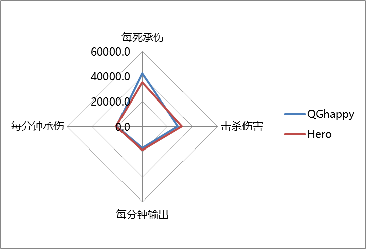 [前瞻] QGhappy vs Hero久竞:两代传奇打响赛季第一枪