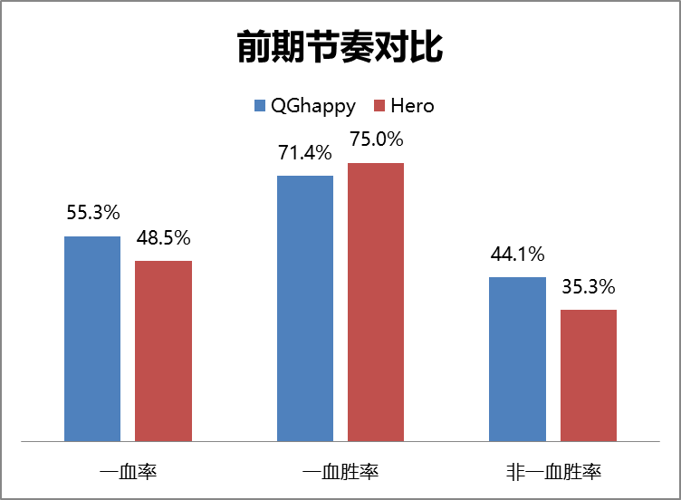 [前瞻] QGhappy vs Hero久竞:两代传奇打响赛季第一枪