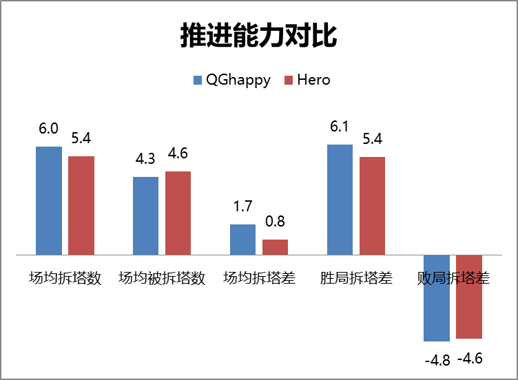 [前瞻] QGhappy vs Hero久竞:两代传奇打响赛季第一枪