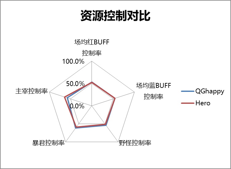 [前瞻] QGhappy vs Hero久竞:两代传奇打响赛季第一枪