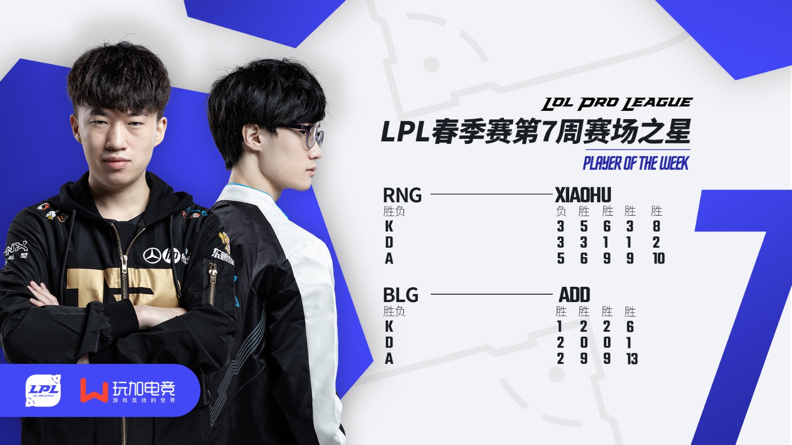 LPL春季赛第七周赛场之星：RNG.Xiaohu & BLG.ADD