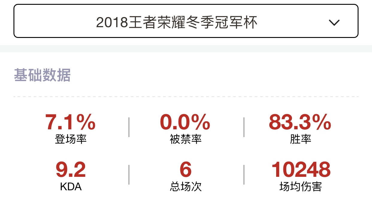 沈梦溪：一个赛场中常被使用路人局却无人青睐的英雄