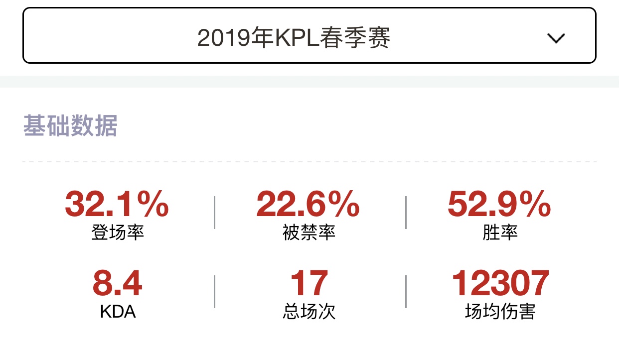 沈梦溪：一个赛场中常被使用路人局却无人青睐的英雄