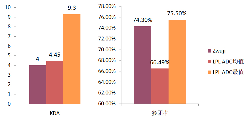 [数读选手] Huatian & Zwuji：冉冉升起的侠队双子星