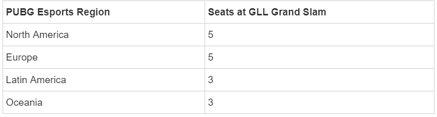 绝地求生2019第二次授权国际赛GLL Grand Slam正式启动