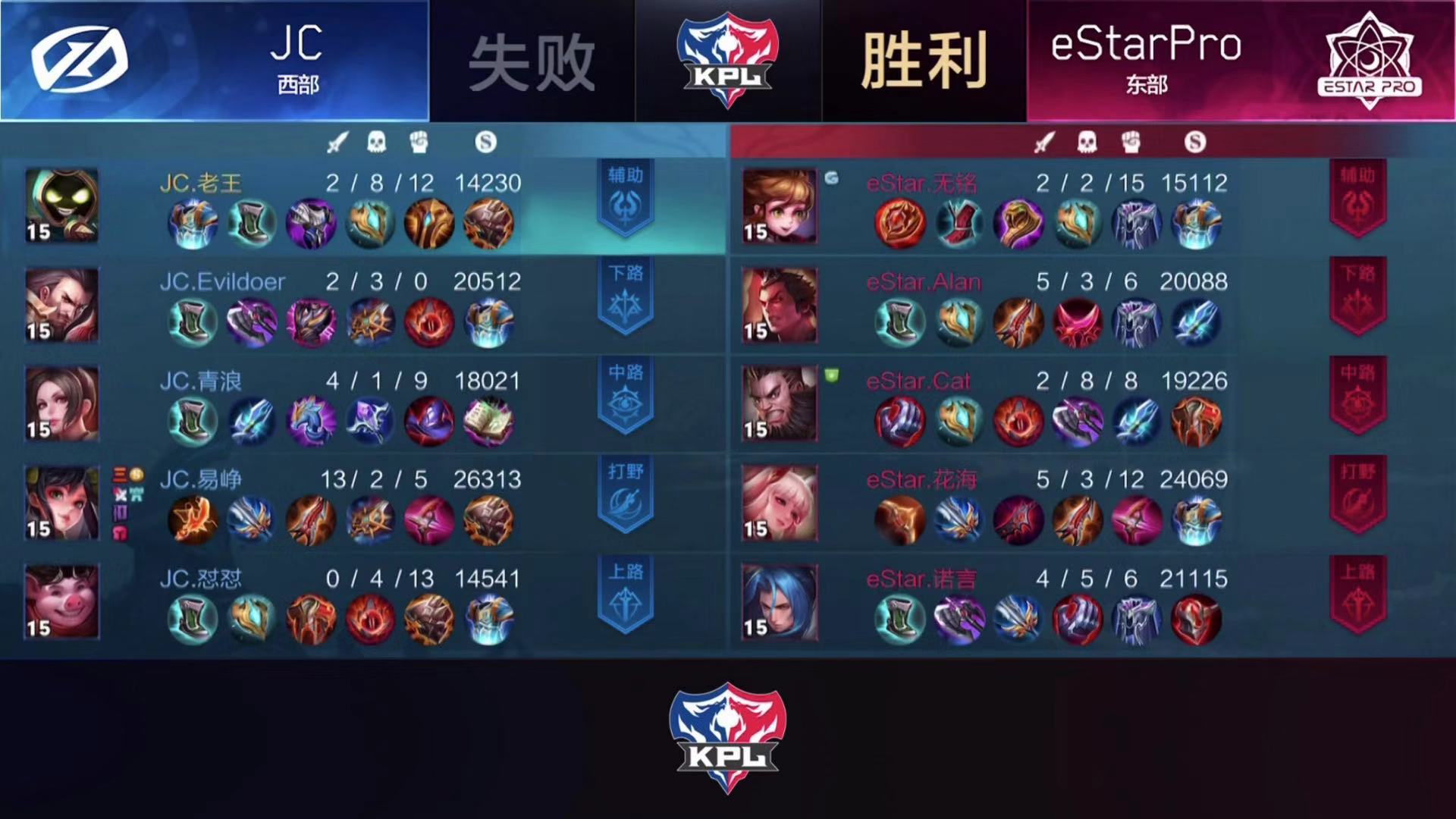 【战报】eStarPro连下三城，3:0 战胜JC