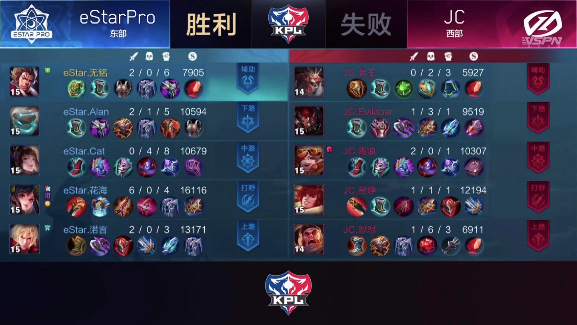 【战报】eStarPro连下三城，3:0 战胜JC