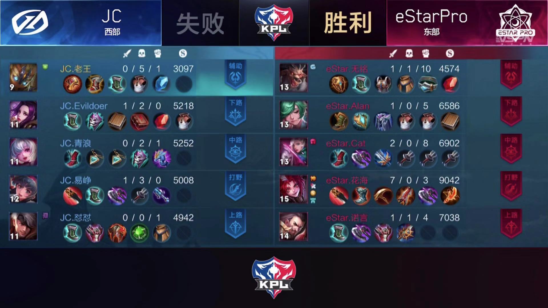 【战报】eStarPro连下三城，3:0 战胜JC