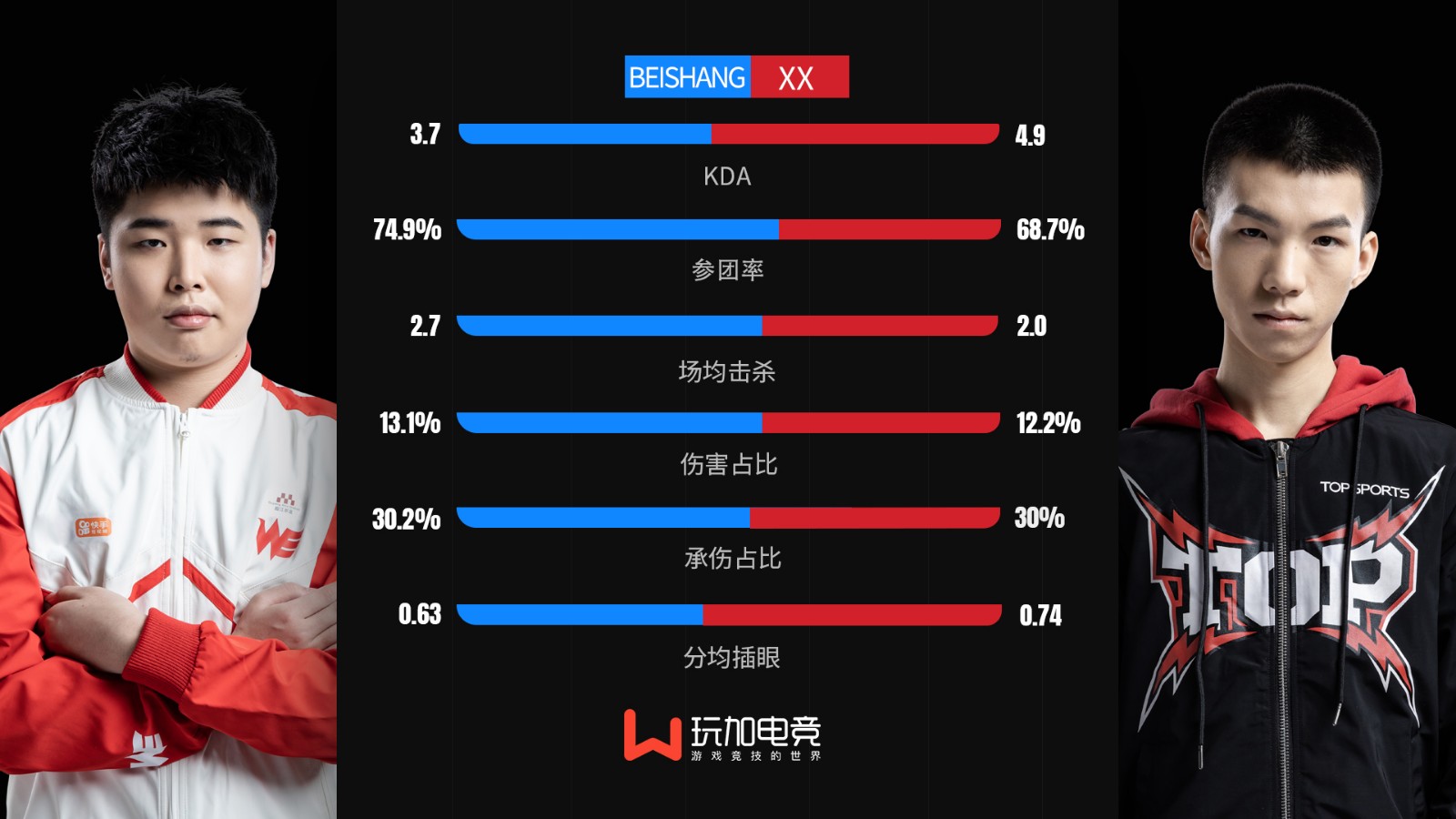 [选手数据对比] Xx vs beishang 谁能掌握赛场节奏