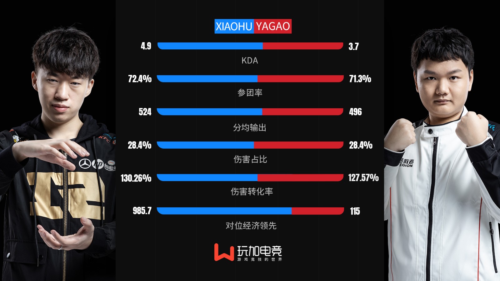[京城德比] Xiaohu vs Yagao：京城中单的强强对决
