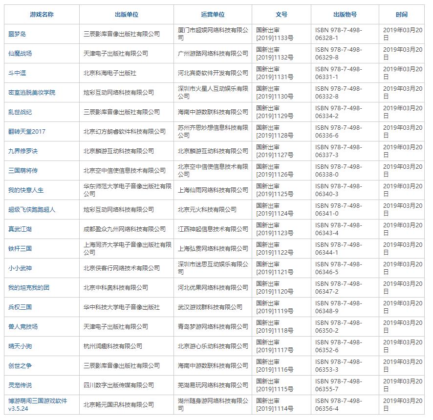 [游戏] 第十批游戏版号下发 未见网易腾讯