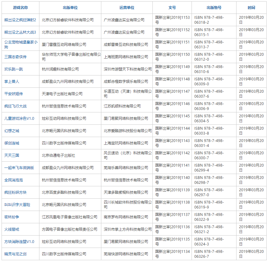 [游戏] 第十批游戏版号下发 未见网易腾讯