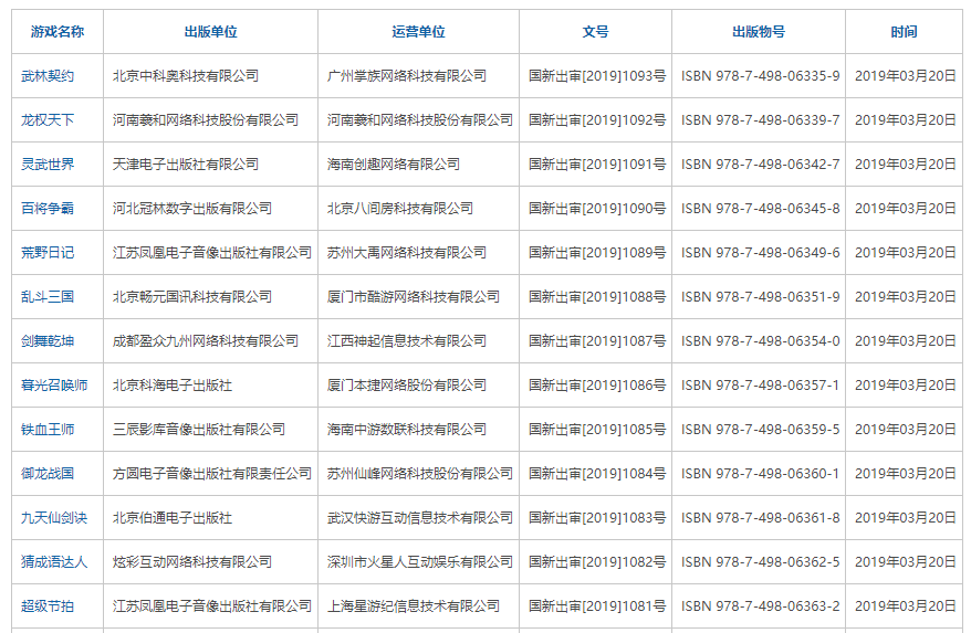 [游戏] 第十批游戏版号下发 未见网易腾讯