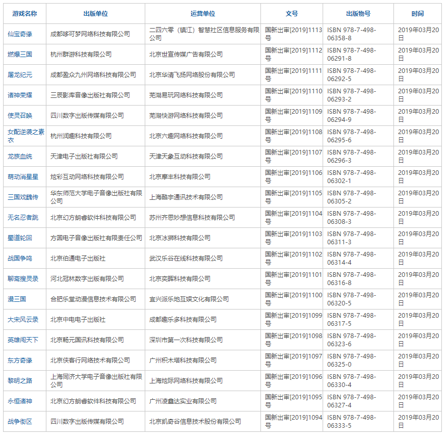 [游戏] 第十批游戏版号下发 未见网易腾讯