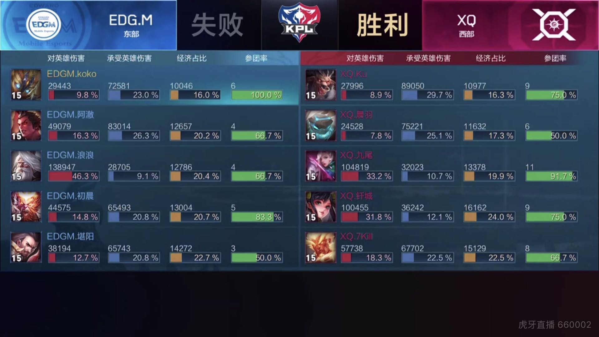 [直播中] XQ全员状态更加团战美如画 3:1战胜EDG.M