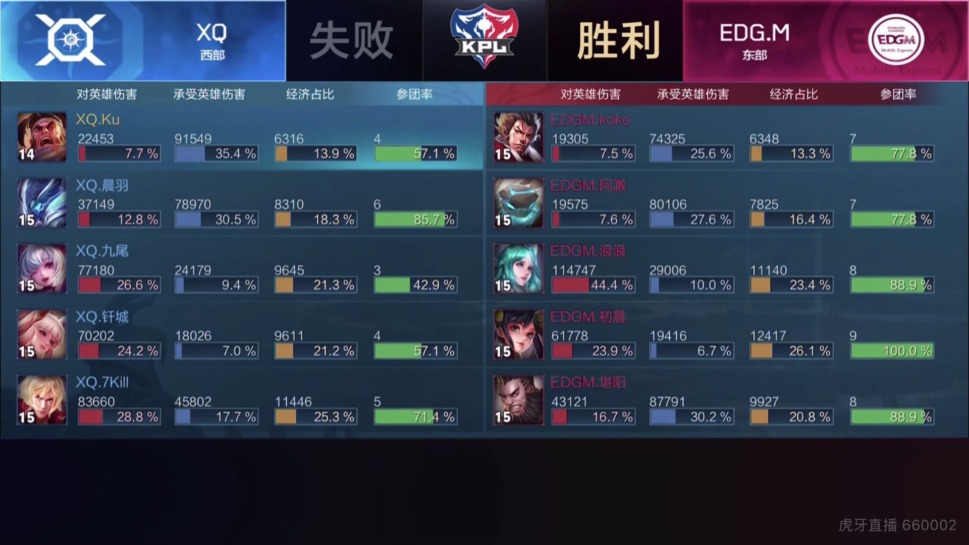 [直播中] XQ全员状态更加团战美如画 3:1战胜EDG.M