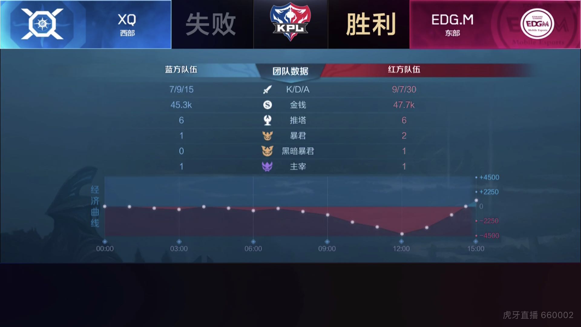 [直播中] XQ全员状态更加团战美如画 3:1战胜EDG.M