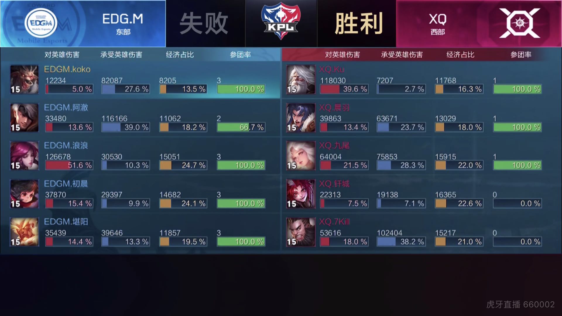 [直播中] XQ全员状态更加团战美如画 3:1战胜EDG.M