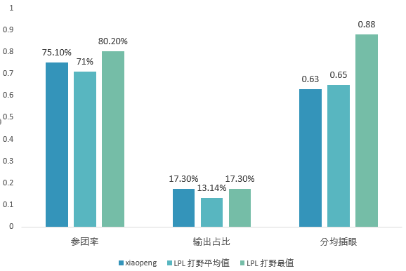 [数读选手] 季后赛席位之争的四位KeyPlayers