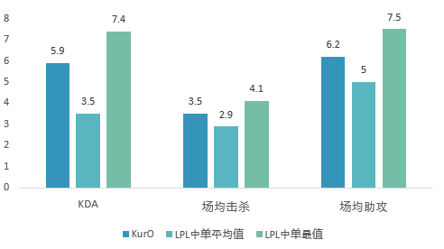 [数读选手] 季后赛席位之争的四位KeyPlayers