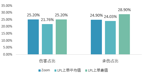 [数读选手] 季后赛席位之争的四位KeyPlayers