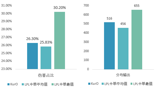 [数读选手] 季后赛席位之争的四位KeyPlayers