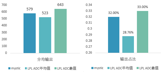 [数读选手] 季后赛席位之争的四位KeyPlayers