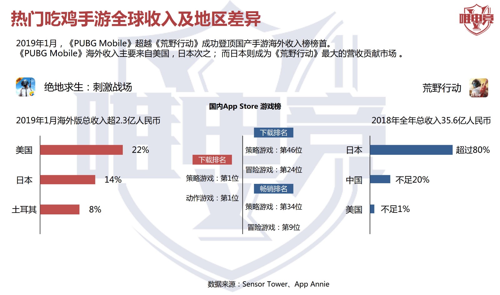 电竞行业报告·3月刊丨中国电竞行业人才缺口将超50万；熊猫直播宣告破产