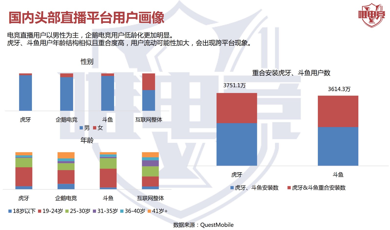 电竞行业报告·3月刊丨中国电竞行业人才缺口将超50万；熊猫直播宣告破产