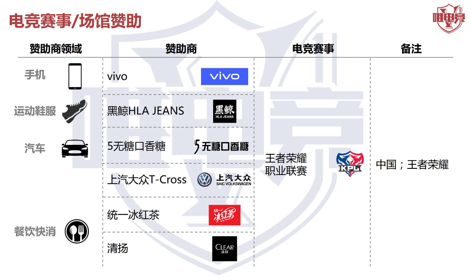 电竞行业报告·3月刊丨中国电竞行业人才缺口将超50万；熊猫直播宣告破产