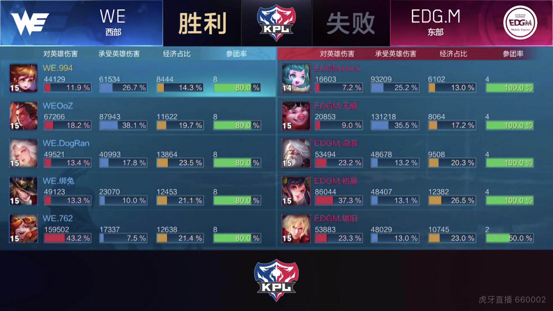 [战报] 鏖战36分钟 EDG.M凭借超强韧性3:2战胜WE