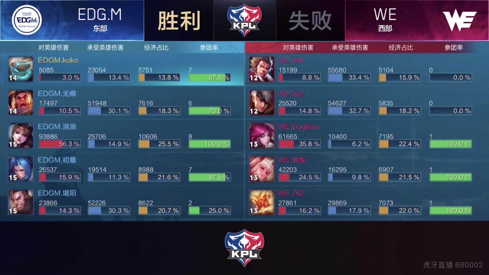 [战报] 鏖战36分钟 EDG.M凭借超强韧性3:2战胜WE