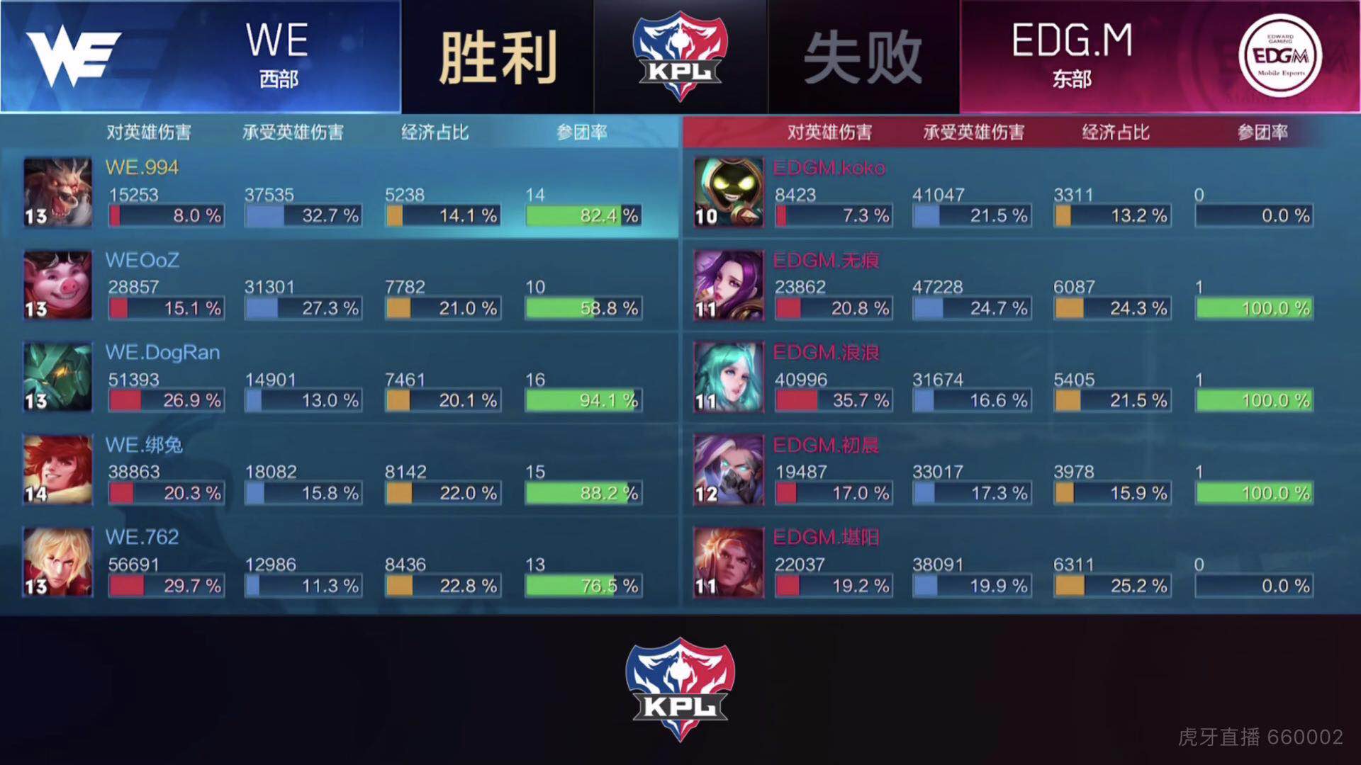 [战报] 鏖战36分钟 EDG.M凭借超强韧性3:2战胜WE