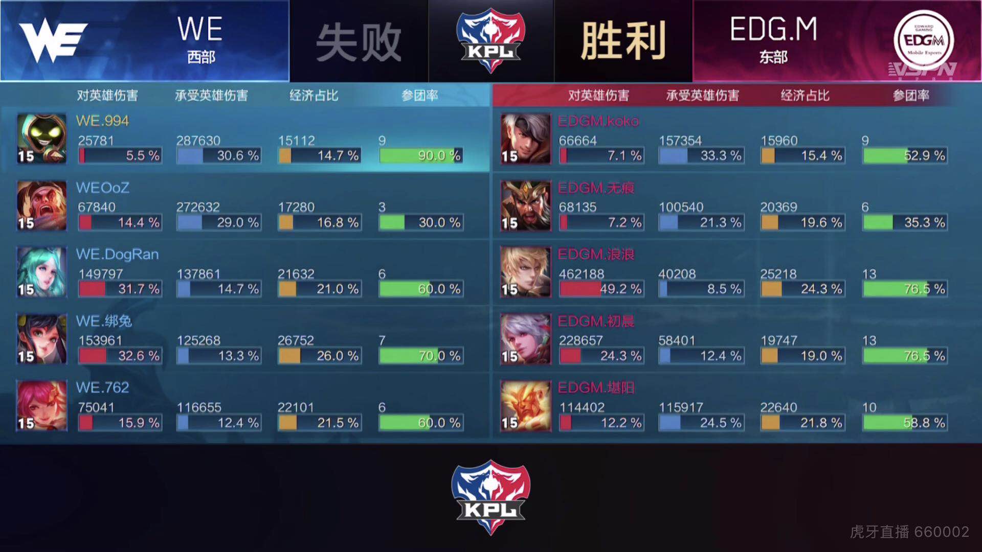 [战报] 鏖战36分钟 EDG.M凭借超强韧性3:2战胜WE