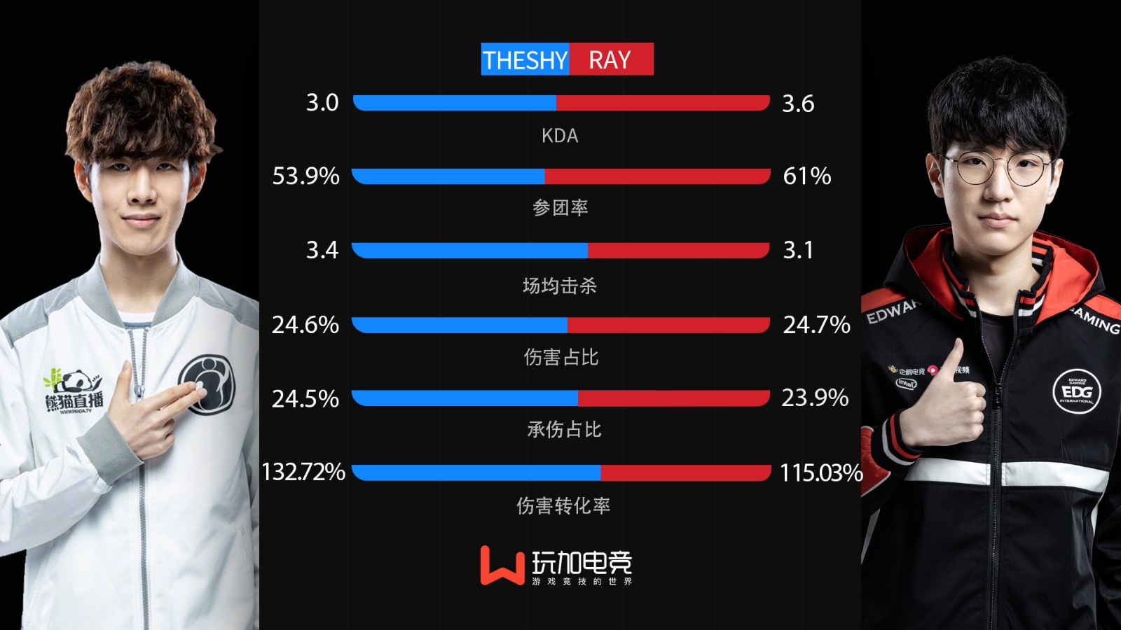 [选手数据对比] TheShy vs Ray 备受期待的上路对决