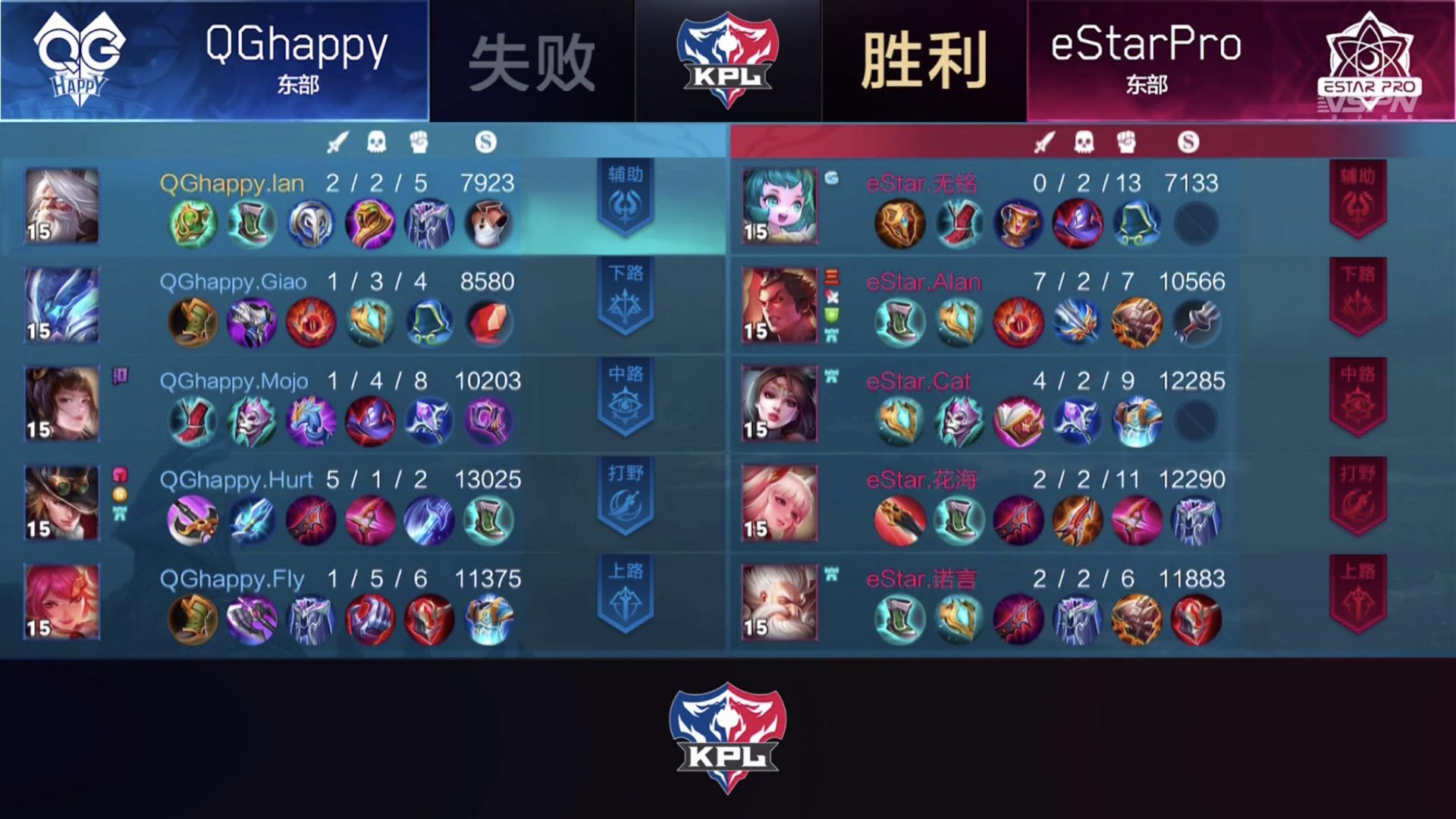 [战报] eStarPro 3:2 战胜QGhappy，稳居东部第一！