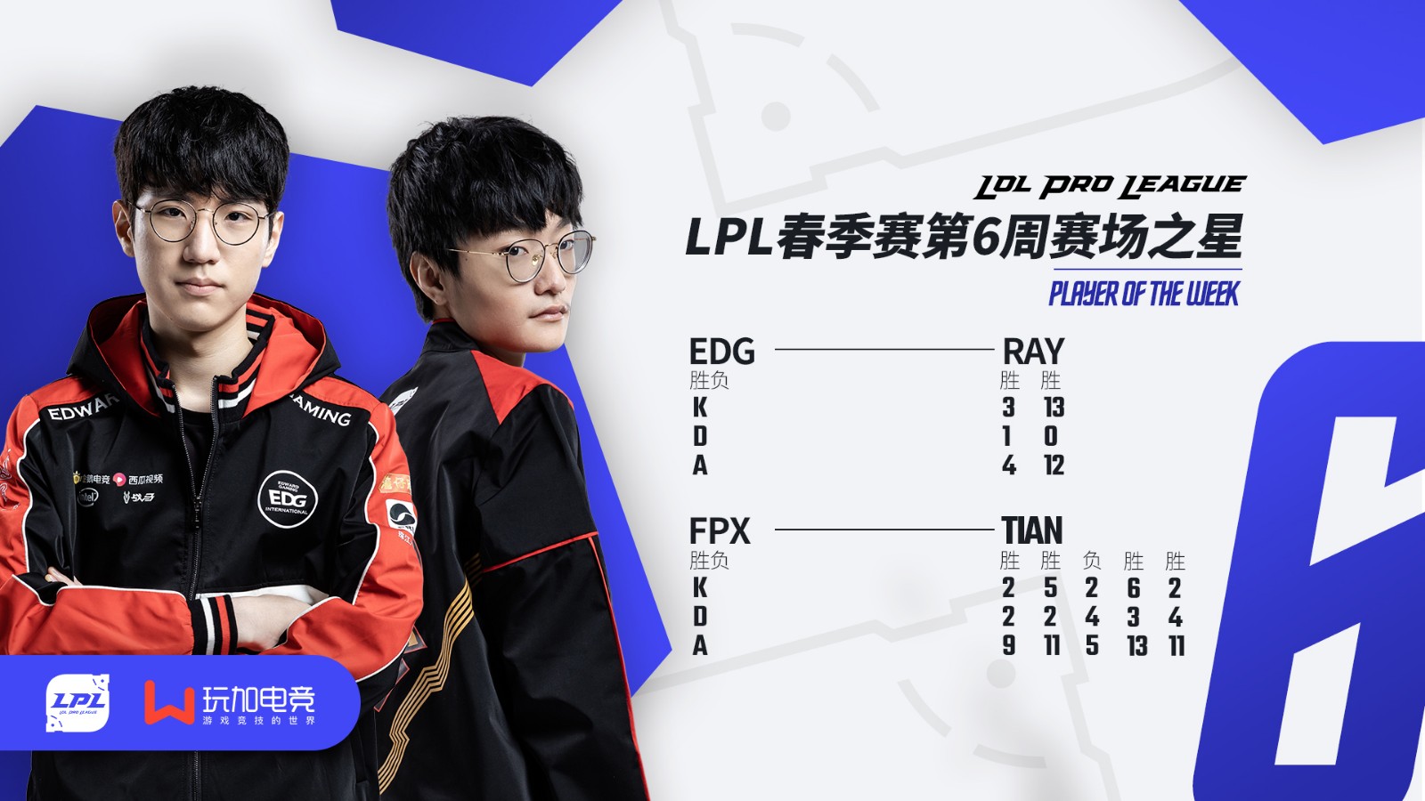 LPL春季赛第六周赛场之星：EDG.Ray & FPX.Tian