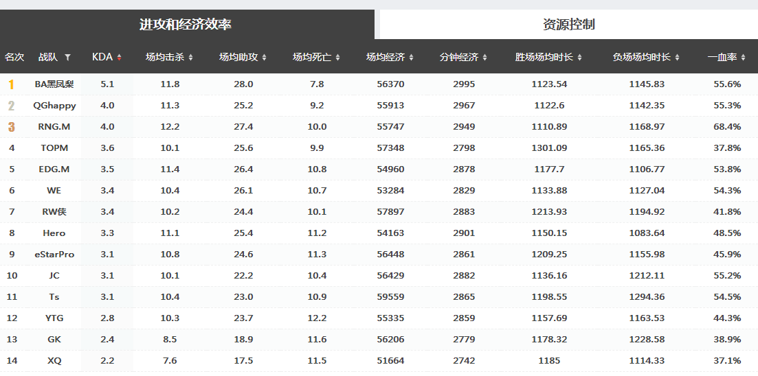 【KPL预测】终于盼到了！2019KPL揭幕战正式开启