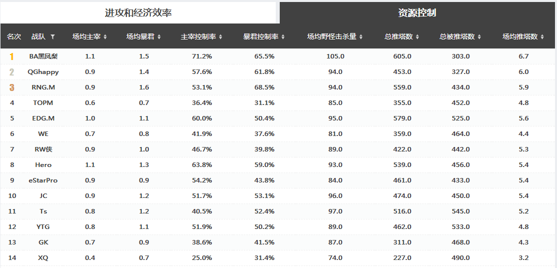 【KPL预测】终于盼到了！2019KPL揭幕战正式开启