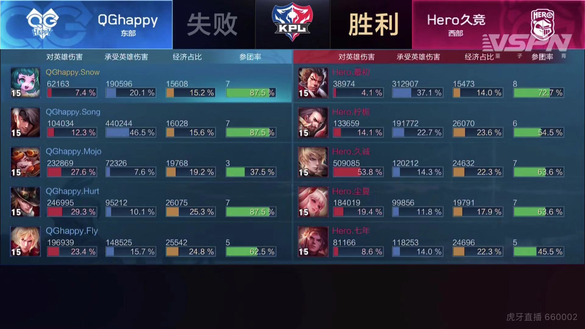 [战报] 揭幕战Hero更胜一筹 让一追三拿下春季赛首胜