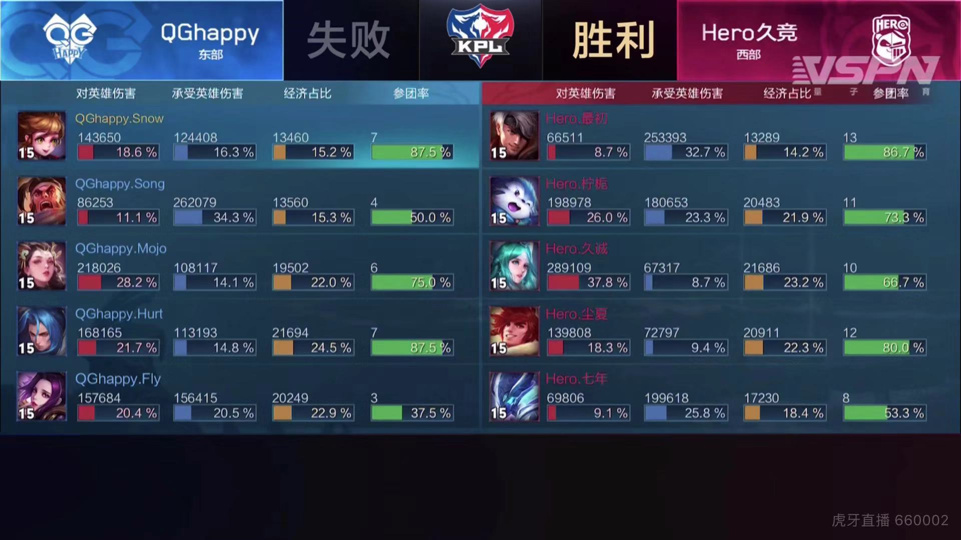 [战报] 揭幕战Hero更胜一筹 让一追三拿下春季赛首胜