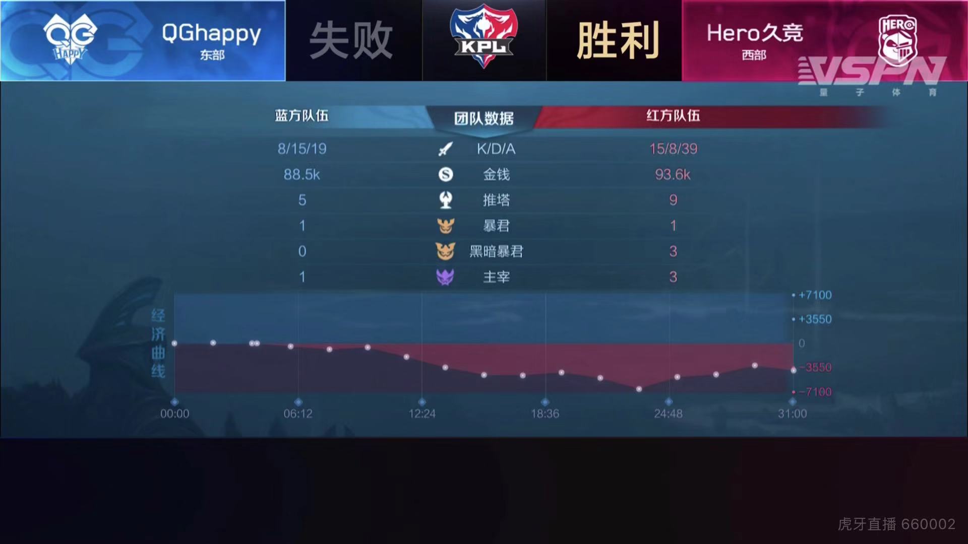 [战报] 揭幕战Hero更胜一筹 让一追三拿下春季赛首胜