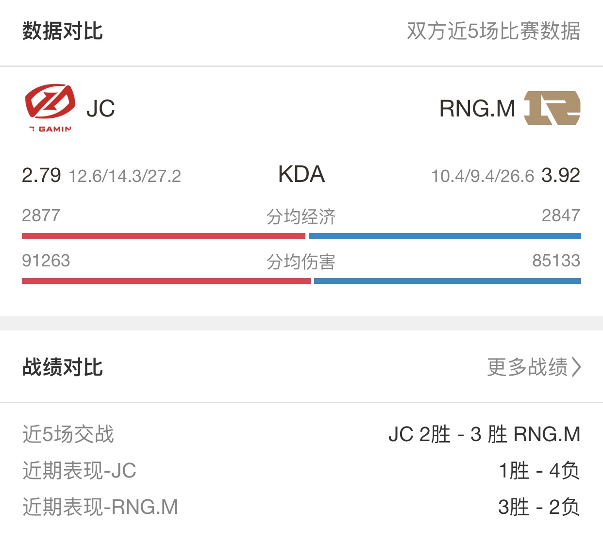 [赛事前瞻]TOPM能否扳回一城？铁血之师对战常规赛之王谁能更胜一筹