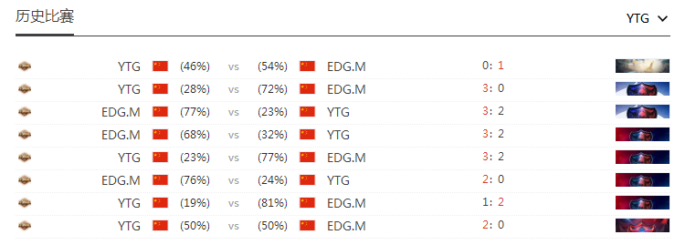 【电竞预测】YTG VS EDG.M：莽夫相争，孰将称王？